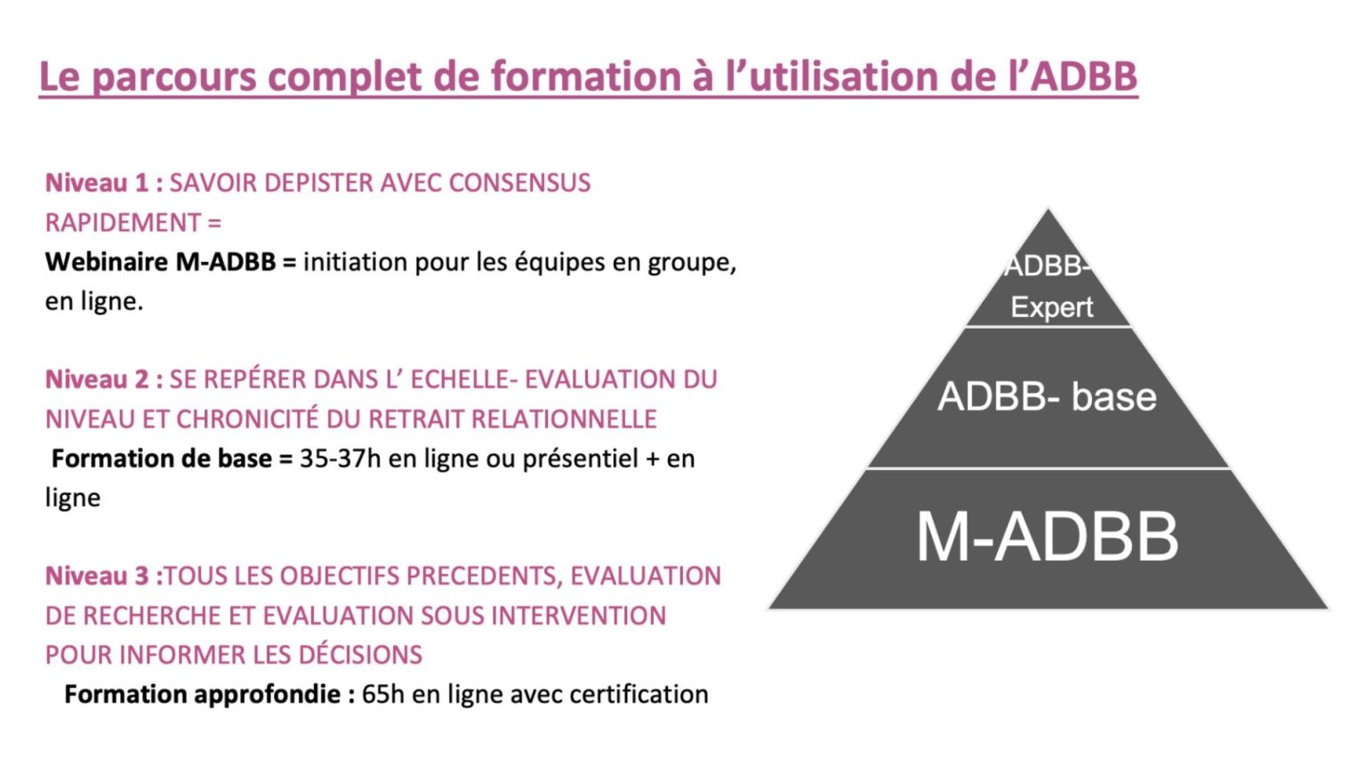 Adbb Scoring FAQ - Questions Fréquentes - Echelle ADBB